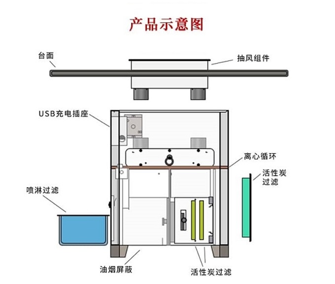 自带排烟无烟净化烤肉桌示意图